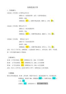 貸款優(yōu)惠話術(shù)