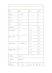 麥瑞庫軟膜天花技術參數