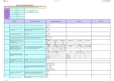 Service Level 需求范本