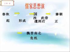 三、宋明理学2用