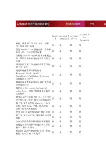 Adobe - Adobe Acrobat 系列產(chǎn)品 產(chǎn)品比較