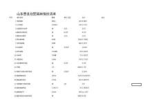 【精】別墅園林報價(學習資料)