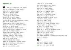 草本植物花期表——很實用哦