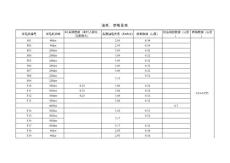 柴油、發電量關系表