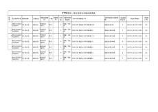 阿旗ad改造小區ftth數據