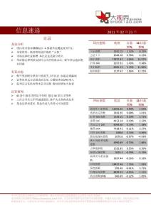 信息速遞上午(二)11.2.21