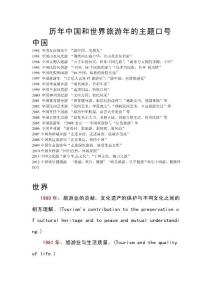 歷年中國和世界旅游年宣傳口號