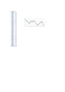 Center Bank Rate Histroy