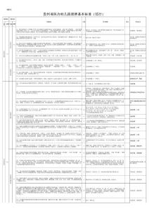 民办幼儿园受牌基本标准