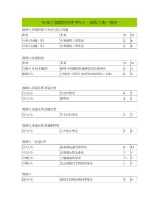 96 插大醫(yī)農(nóng)院校應(yīng)考科目錄取人數(shù)一覽表