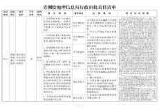 省測繪地理信息局行政審批責任清單