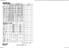 RD.切牙樣板(丸駒)SKS