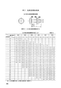 高強螺栓規格（來自：張相勇-建筑鋼結構設計方法與實例解析）