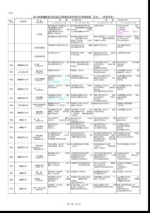 2016年考試計(jì)劃4月（省開專業(yè)未作調(diào)整）1