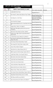 LIST OF 1639 APPLICANT UNAUTHORIZED COLONIES
