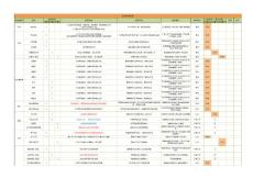 企業(yè)新訓體系