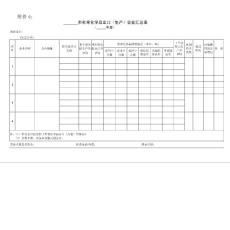 [考試]市有毒化學(xué)品出口(生產(chǎn))企業(yè)匯總表