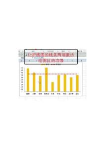 讓折線圖的線條兩端抵達繪圖區(qū)的邊緣