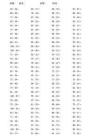 100以内纯借位减法练习题(3000道) - 豆丁网