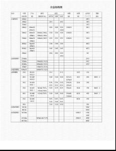 世界钢号对照（合金结构钢）