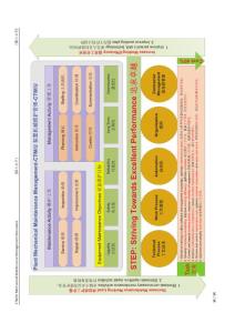 Gas Turbine Basic Conception of Maintenance-201211