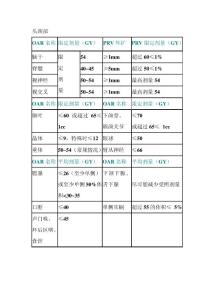 中科院腫瘤放射治療危及器官OAR限值_pdf