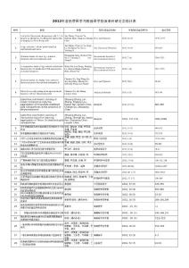 编号 标题 作者 期刊(或会议名称) 年卷期(或会议时间) 起止页码