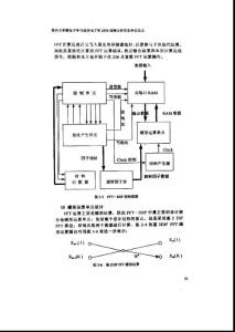 贵州大学徽电子学与固体电子学2004届硕士研究生学位论文