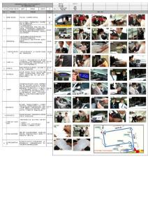 汽車4S店銷售流程-試乘試駕6.17