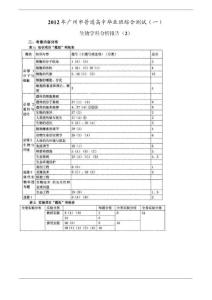 (生物2)2012年廣州市普通高中畢業(yè)班綜合測試(一)