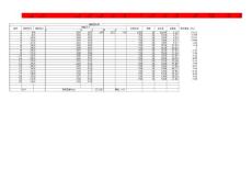 鋼筋計(jì)算表