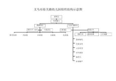 幼兒園組織機(jī)構(gòu)示意圖