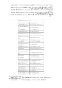 中國城市規(guī)劃協(xié)會會員單位名錄