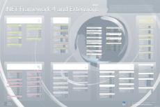 .Net Framework 4 And Extensions