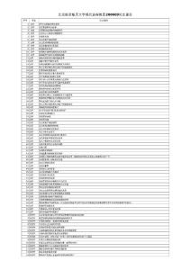 "200609上報論文題目"