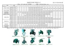 襯氟閥門2016年最新價格表-福建華光閥門有限公司