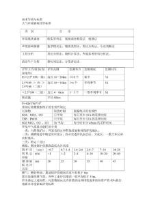 考試中比較容易混淆的知識點