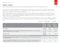 Adobe Connect