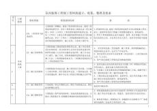 竣工资料整理、收集及要求
