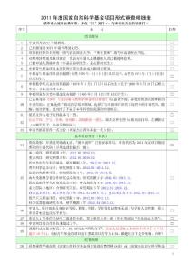 2011年度國(guó)家自然科學(xué)基金項(xiàng)目