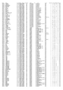 教學計劃課程匯總表【廈門理工學院外語系】