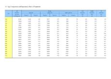 D0303e人口年齡結構和撫養比