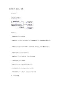 [匯總]波的干涉