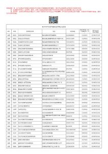 建行龙卡2016年5月31日最新洗车点比银行还全