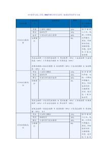 2014化学与化工学院复试方案