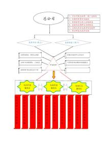 农村电商平台建设架构