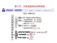 第1章  運(yùn)動(dòng)的描述  勻變速直線運(yùn)動(dòng)第2節(jié)  勻變速直線運(yùn)動(dòng)的規(guī)律