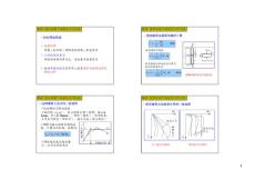 8.3-8.4 豎向受荷樁的分析