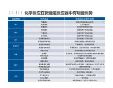 適用于康寧反應器的化學反應