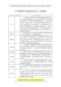 小學(xué)部班干部職責及分工安排表